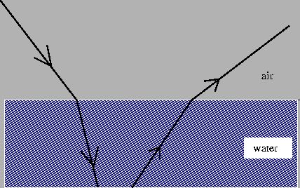 \begin{figure}
\begin{center}
\leavevmode
\epsfysize=6 cm
\epsfbox{figs/light-1b.eps}
\end{center}
\end{figure}