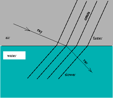 \begin{figure}
\begin{center}
\leavevmode
\epsfysize=7 cm
\epsfbox{figs/light-8b.eps}
\end{center}
\end{figure}