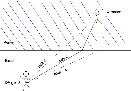 \begin{figure}
\begin{center}
\leavevmode
\epsfysize=7 cm
\epsfbox{figs/light-8c.eps}
\end{center}
\end{figure}