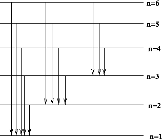 electron emission spectrum