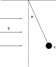 \begin{figure}
\begin{center}
\leavevmode
\epsfxsize=1.7 in
\epsfbox{/export/home/fyde/randy/figs/figpr15-3.eps}\end{center}\end{figure}