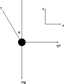 \begin{figure}
\begin{center}
\leavevmode
\epsfxsize=1.8 in
\epsfbox{/export/home/fyde/randy/figs/figpr15-4.eps}\end{center}\end{figure}