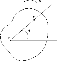 \begin{figure}
\begin{center}
\leavevmode
\epsfxsize=4 cm
\epsfbox{fig7-1.eps}\end{center}\end{figure}