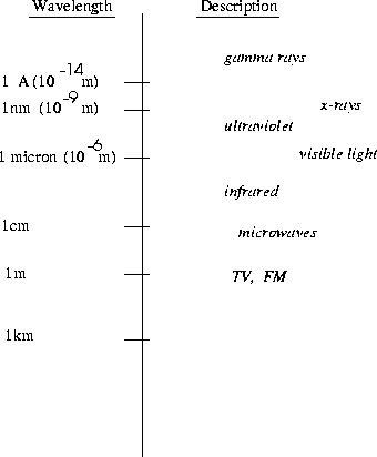 \begin{figure}
\begin{center}
\leavevmode
\epsfxsize=3.0 in
\epsfbox{fig22-1a.eps}\end{center}\end{figure}