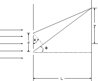 Double Diffraction