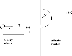 \begin{figure}
\begin{center}
\leavevmode
\epsfxsize=2.0 in
\epsfbox{/export/home/fyde/randy/figs/figpr19-3.eps}\end{center}\end{figure}