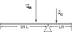 \begin{figure}
\begin{center}
\leavevmode
\epsfxsize=2 in
\epsfbox{ch8_3a.eps}\end{center}\end{figure}