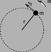 \begin{figure}
\begin{center}
\leavevmode
\epsfxsize=4 cm
\epsfbox{figs/rot1.eps}
\end{center}\end{figure}