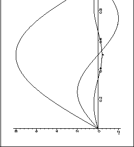 \begin{figure}
\begin{center}
\leavevmode
\epsfxsize=8 cm
\epsfbox{figs/harmonics.eps}
\end{center}\end{figure}