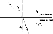 \begin{figure}
\begin{center}
\leavevmode
\epsfxsize=4 cm
\epsfbox{figs/light1.eps}
\end{center}\end{figure}