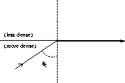 \begin{figure}
\begin{center}
\leavevmode
\leavevmode
\epsfxsize=4 cm
\epsfbox{figs/light2.eps}
\end{center}\end{figure}