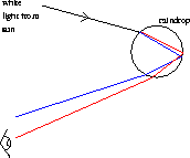 \begin{figure}
\begin{center}
\leavevmode
\epsfxsize=4 cm
\epsfbox{figs/light6.eps}
\end{center}\end{figure}