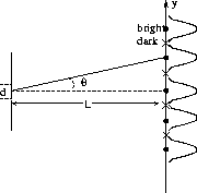 \begin{figure}
\begin{center}
\leavevmode
\epsfxsize=4 cm
\epsfbox{figs/light4.eps}
\end{center}\end{figure}