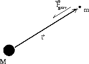 \begin{figure}
\begin{center}
\leavevmode
\epsfxsize=4 cm
\epsfbox{figs/grav1.eps}
\end{center}\end{figure}