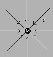 \begin{figure}
\begin{center}
\leavevmode
\epsfxsize=4 cm
\epsfbox{figs/grav2.eps}
\end{center}\end{figure}