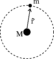 \begin{figure}
\begin{center}
\leavevmode
\epsfxsize=4 cm
\epsfbox{figs/grav3.eps}
\end{center}\end{figure}