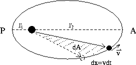 \begin{figure}
\begin{center}
\leavevmode
\epsfxsize=6 cm
\epsfbox{figs/grav4.eps}
\end{center}\end{figure}