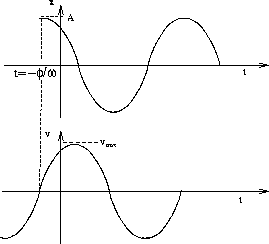 \begin{figure}
\begin{center}
\leavevmode
\epsfxsize=6 cm
\epsfbox{figs/sho1.eps}
\end{center}\end{figure}