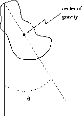 \begin{figure}
\begin{center}
\leavevmode
\epsfxsize=4 cm
\epsfbox{figs/sho2.eps}
\end{center}\end{figure}