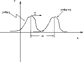 \begin{figure}
\begin{center}
\leavevmode
\epsfxsize=6 cm
\epsfbox{figs/sho5.eps}
\end{center}\end{figure}