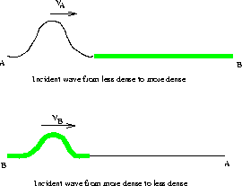 \begin{figure}
\begin{center}
\leavevmode
\epsfxsize=6 cm
\epsfbox{figs/sho7.eps}
\end{center}\end{figure}