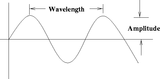 \begin{figure}
\begin{center}
\leavevmode
\epsfysize=6 cm
\epsfbox{figs/light-8.eps}
\end{center}
\end{figure}