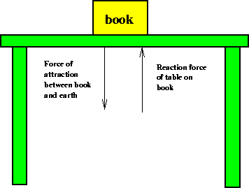 \begin{figure}
\begin{center}
\leavevmode
\epsfysize=6 cm
\epsfbox{figs/newton-1.eps}
\end{center}
\end{figure}