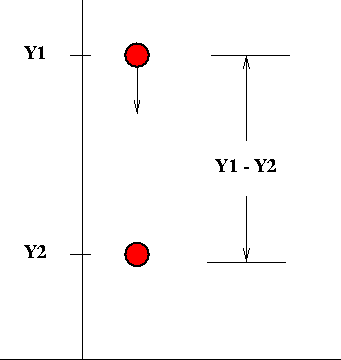 Gravitational Potential Energy