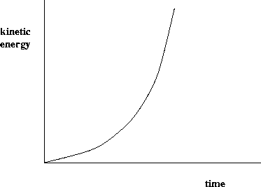 Gravitational Potential Energy